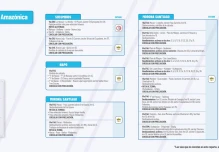 Informe de la Red Vial Región Amazónica - Abril 5 de 2024