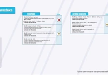 Informe Red Vial Región Amazónica - febrero 24 de 2025