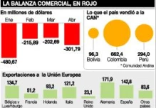 China, Colombia y EE. UU., los mayores socios 