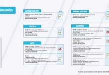 Informe Red Vial Región Amazónica - Marzo 18 de 2025