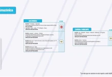Informe Red Vial Región Amazónica - Abril 16 de 2025