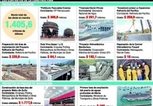 Odebrecht tiene contratos con el Estado por $ 1.405 millones 