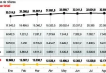 Ecuador cierra el año con más deuda