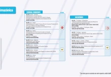 Informe Red Vial Región Amazónica - Julio 2 de 2025