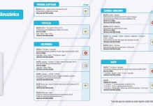 Informe Red Vial Región Amazónica - Abril 1 de 2025