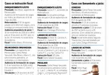 Casos abiertos por Petroecuador suman ya 24