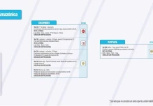 Informe Red Vial Región Amazónica - enero 29 de 2025
