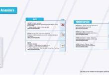 Informe Red Vial Región Amazónica - enero 21 de 2025