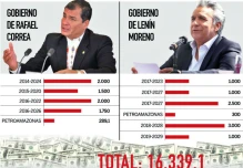 Ecuador sale a los mercados a reperfilar deuda externa en bonos   