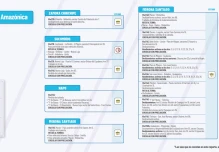 Informe de la Red Vial Región Amazónica - Abril 24 de 2024