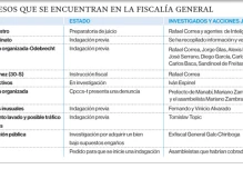Rafael Correa fue acusado como autor del plagio de Fernando Balda