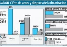 La dolarización: el 'salvavidas' en la crisis 
