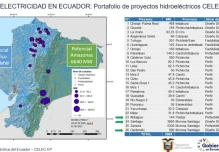 CELEC EP actualizará portafolio de proyectos hidroeléctricos