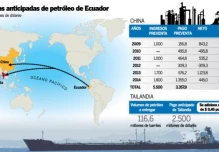 $ 2.500 millones en preventa de petróleo para Tailandia