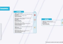 Informe Red Vial Región Amazónica - enero 14 de 2025