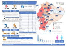 Infografía SNGRE. Situación coronavirus en Ecuador y la Amazonía,  5 de noviembre de 2020