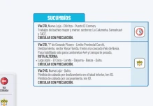 Informe Red Vial Amazonía Ecuador - Enero 28 de 2026