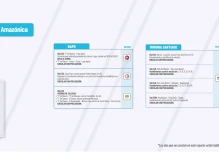 Informe Red Vial Región Amazónica - diciembre 18 de 2024