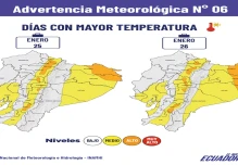 Sucumbíos y Orellana tendrán una radiación extremadamente alta