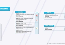 Informe Red Vial Región Amazónica - diciembre 9 de 2024