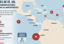 Al menos 53 ataques marcan escalada de EE.UU. contra el narcotráfico 