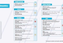 Informe Red Vial Región Amazónica - Abril 2 de 2025