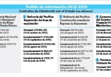 Se viene el juicio por el caso ‘Sobornos 2012-2016’