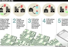 El gasto del Gobierno sigue 'in crescendo'