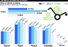 El vaivén de precios tras las salvaguardias