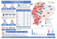 Infografía SNGRE. Situación coronavirus en Ecuador y la Amazonía,  10 de noviembre de 2020