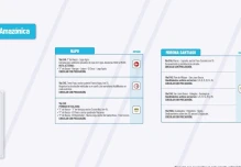 Informe Red Vial Región Amazónica - febrero 5 de 2025