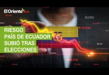 El riesgo país de Ecuador subió hasta a los 1.514 puntos tras elecciones