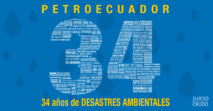 El 30 de junio es una fecha histórica para la industria petrolera ecuatoriana. El 30 de junio es una fecha histórica para la industria petrolera ecuatoriana.