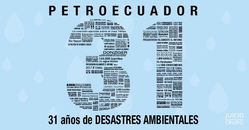 Petroecuador asumió las operaciones de Texaco Petroleum en la Amazonía de Ecuador hace 31 años Petroecuador asumió las operaciones de Texaco Petroleum en la Amazonía de Ecuador hace 31 años