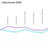 ¿Quién ganará la carrera presidencial de Ecuador?