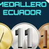 Ecuador conquistó 28 medallas en las Olimpiadas Especiales 2023