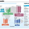 FMI estima que Ecuador no crecería en este año