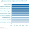 ¿Qué demandan los emprendedores ante la crisis?