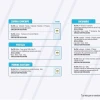 Informe Red Vial Región Amazónica - marzo 7 de 2025