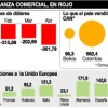 China, Colombia y EE. UU., los mayores socios 