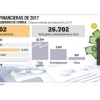 El Estado necesita ‘ajustar el cinturón fiscal’