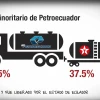 Hace 30 años, el consorcio CEPE-Texaco se disolvió
