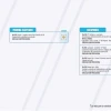 Informe Red Vial Región Amazónica - febrero 27 de 2025