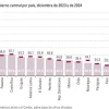 Ecuador, entre los 5 países con mayor carga de deuda en la región 