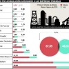 El Estado debe $ 135 millones por petróleo 