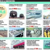 Odebrecht tiene contratos con el Estado por $ 1.405 millones 