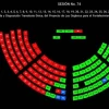 Sin consenso por regalías, Asamblea elimina artículo 29 y aprueba ley energética