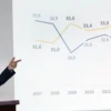 Correa impartirá curso de Economía para la Celag