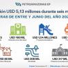 Petroamazonas invertirá $5.13 millones en proyectos comunitarios