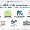 Petroamazonas invertirá $5.13 millones en proyectos comunitarios